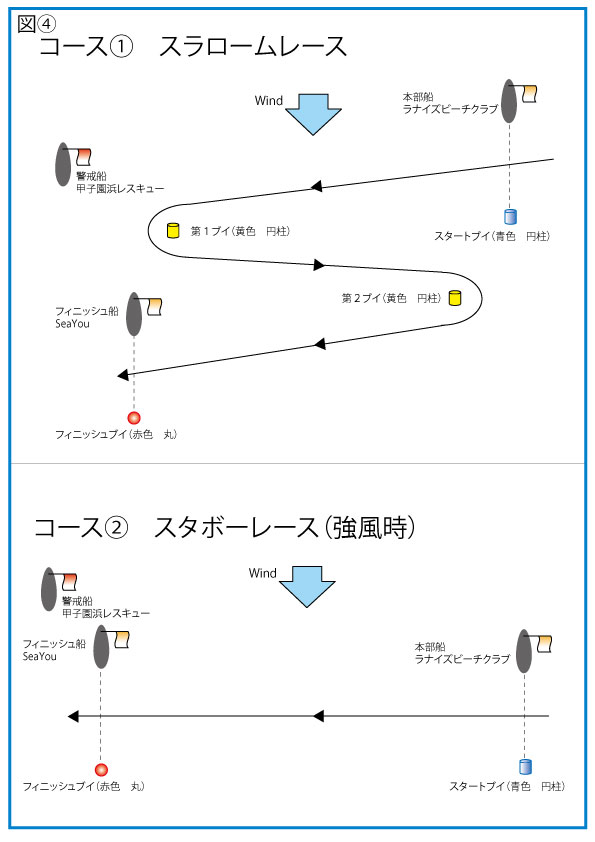 レース　地図 