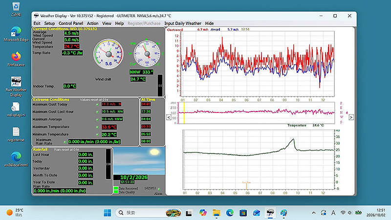 weather display